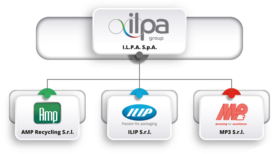 gruppo-ilpa-struttura