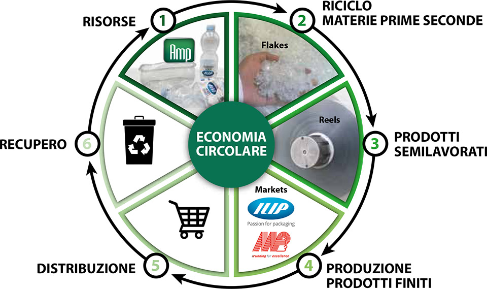 tmp-economia-circolare